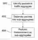 Fig. 01 - Method and System for Reconstructing Bandwidth Requirements of Traffic Stream Before Shaping While Passively Observing Shaped Traffic