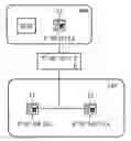 Fig. 02 - Method and terminal for setting up a packet-oriented communication link