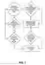Fig. 02 - Channel switching method for use with wireless peripheral device
