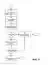 Fig. 04 - System capability discovery for software defined radio