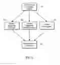 Fig. 06 - Catch-up playback in a conferencing system