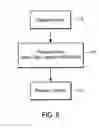 Fig. 09 - Catch-up playback in a conferencing system