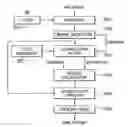 Fig. 01 - Automatic frequency offset compensation in a TDD wireless OFDM communication system