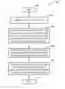 Fig. 01 - Method and apparatus for handling data delivery in a wireless communications system