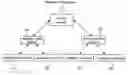 Fig. 01 - Communication relay method and device