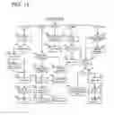 Fig. 09 - Communication Route Optimization Method, Corresponding Apparatus and System