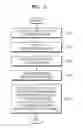 Fig. 06 - Beacon scheduling system and method for preventing beacon overlapping