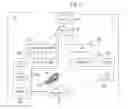 Fig. 02 - Method and System For Management of Handover Only Trunk Line Between Mobile Switching Centers For Handover in Mixed Mobile Communication System of an Asynchronous Network and a Synchronous Network