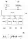 Fig. 02 - APPARATUS AND METHOD FOR COMPUTER MANAGEMENT