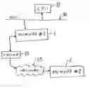 Fig. 01 - Asynchronous data transmission