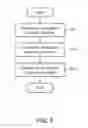 Fig. 06 - IDENTIFIER VERIFICATION METHOD IN PEER-TO-PEER NETWORKS