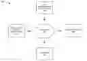 Fig. 01 - Remote management of network devices