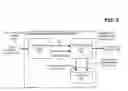 Fig. 06 - Remote management of network devices