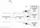 Fig. 01 - Communications throughput with multiple physical data rate transmission determinations