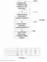 Fig. 07 - Low complexity and unified transforms for video coding
