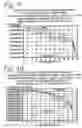 Fig. 07 - Method for calculating availability for line power systems