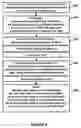 Fig. 09 - Protecting sensitive data associations