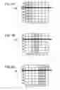 Fig. 06 - Method, apparatus and system providing column shading correction for image sensor arrays