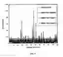 Fig. 06 - Apparatus for Microwave Phosphor Synthesis