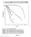 Fig. 07 - Apparatus for Microwave Phosphor Synthesis