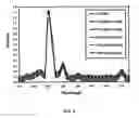 Fig. 09 - Apparatus for Microwave Phosphor Synthesis