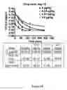 Fig. 08 - Methods for treating myelodysplastic syndrome with a human interleukin-3-diphtheria toxin conjugate
