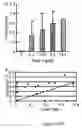 Fig. 09 - Methods for treating myelodysplastic syndrome with a human interleukin-3-diphtheria toxin conjugate