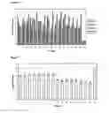Fig. 07 - Vaccine Composition Against Hepatitis C Virus