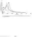 Fig. 07 - EXTENDED RELEASE FORMULATIONS OF CARVEDILOL