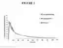 Fig. 02 - Nanoparticulate fibrate formulations