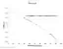 Fig. 22 - Temperature-Sensitive Nanoparticles for Controlled Drug Delivery