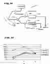 Fig. 08 - Methods for reducing levels of pro-inflammatory or anti-inflammatory stimulators or mediators in the blood