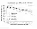 Fig. 01 - Antitumor Agent