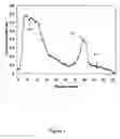 Fig. 02 - Chrome-free fermentation products and preparing process thereof