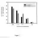 Fig. 08 - Chrome-free fermentation products and preparing process thereof