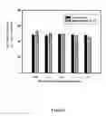 Fig. 09 - Chrome-free fermentation products and preparing process thereof
