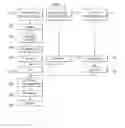 Fig. 02 - Process for making a healthy snack food