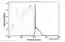 Fig. 01 - Fluorescent lamp having a UVB phosphor