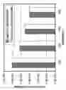 Fig. 02 - Toner compositions