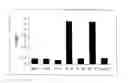 Fig. 01 - METHODS AND COMPOSITIONS FOR ASSESSING IL-12 OR THE NEUTRALIZATION OF IL-12 IN A SAMPLE