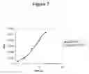 Fig. 08 - Methods and kits for detecting and measuring ADAMTS13/FXI complexes