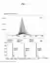 Fig. 02 - Method for analysis of albumin in sample solution