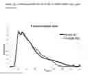 Fig. 07 - Yeast Strains With Improved Fructose Fermentation Capacity