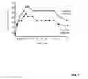 Fig. 03 - Hepadna virus core proteins as vaccine platforms and methods of use thereof