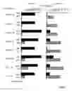 Fig. 07 - Hepadna virus core proteins as vaccine platforms and methods of use thereof