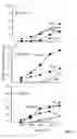 Fig. 09 - Hepadna virus core proteins as vaccine platforms and methods of use thereof