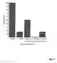 Fig. 12 - Hepadna virus core proteins as vaccine platforms and methods of use thereof