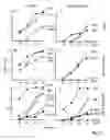 Fig. 14 - Hepadna virus core proteins as vaccine platforms and methods of use thereof