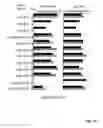 Fig. 15 - Hepadna virus core proteins as vaccine platforms and methods of use thereof