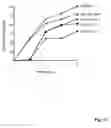 Fig. 18 - Hepadna virus core proteins as vaccine platforms and methods of use thereof